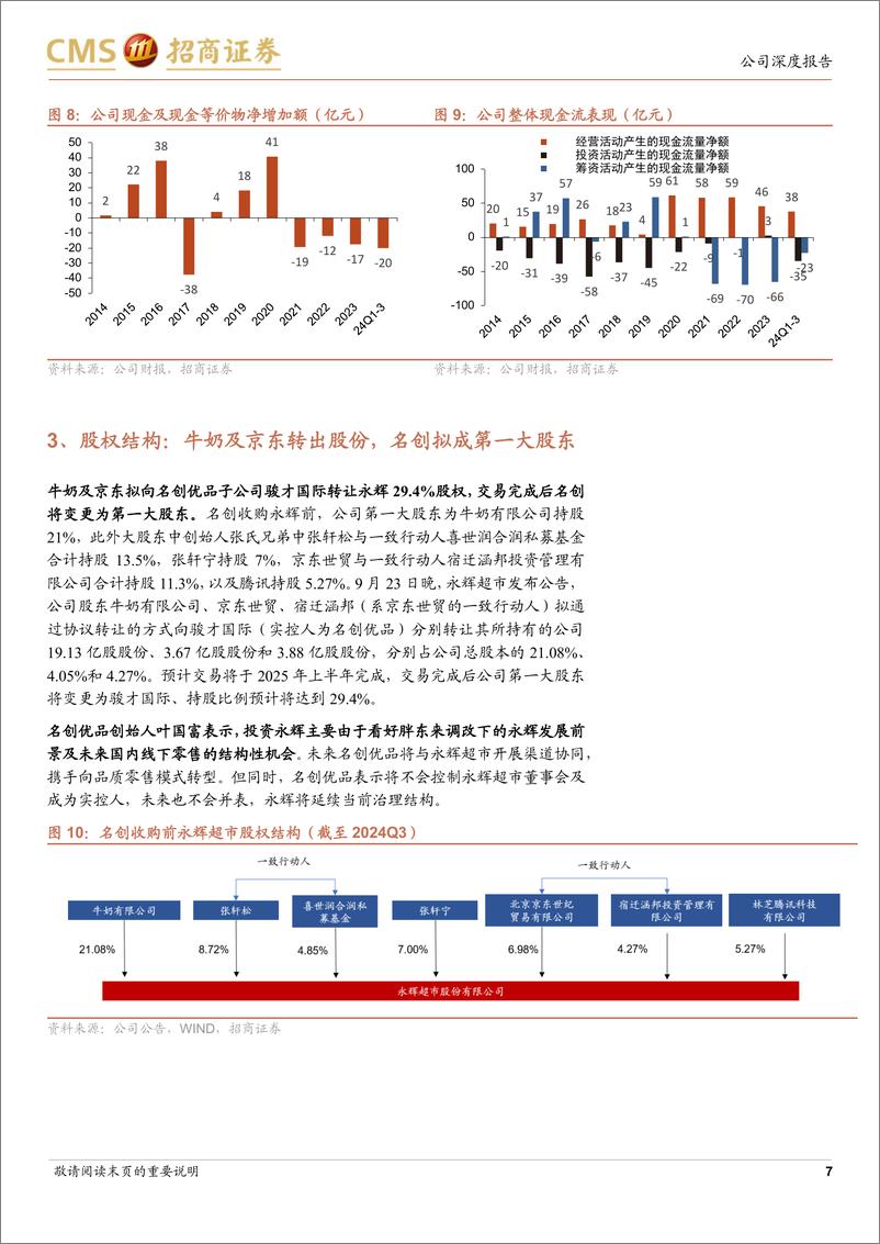 《永辉超市(601933)转型品质零售，超市龙头涅槃重生-241229-招商证券-23页》 - 第7页预览图