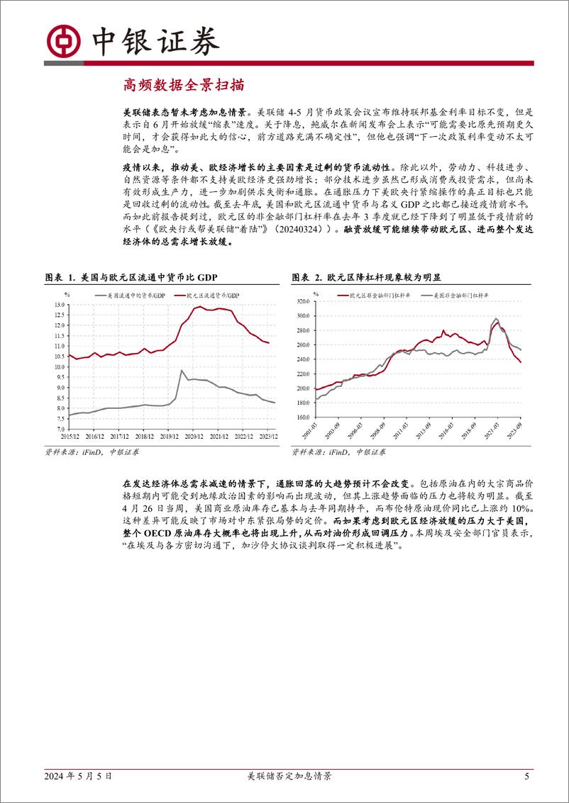 《高频数据扫描：美联储否定加息情景-240505-中银证券-23页》 - 第5页预览图