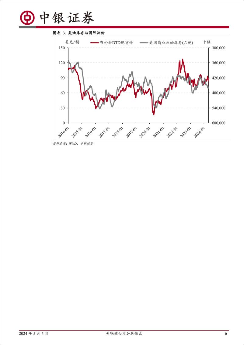 《高频数据扫描：美联储否定加息情景-240505-中银证券-23页》 - 第6页预览图