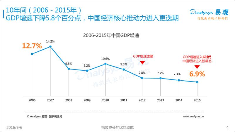 《中国互联网发展趋势报告2016》 - 第4页预览图