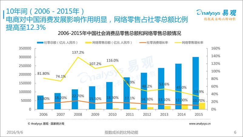 《中国互联网发展趋势报告2016》 - 第6页预览图