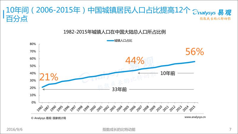 《中国互联网发展趋势报告2016》 - 第7页预览图