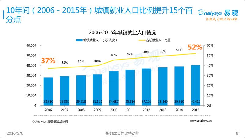 《中国互联网发展趋势报告2016》 - 第8页预览图