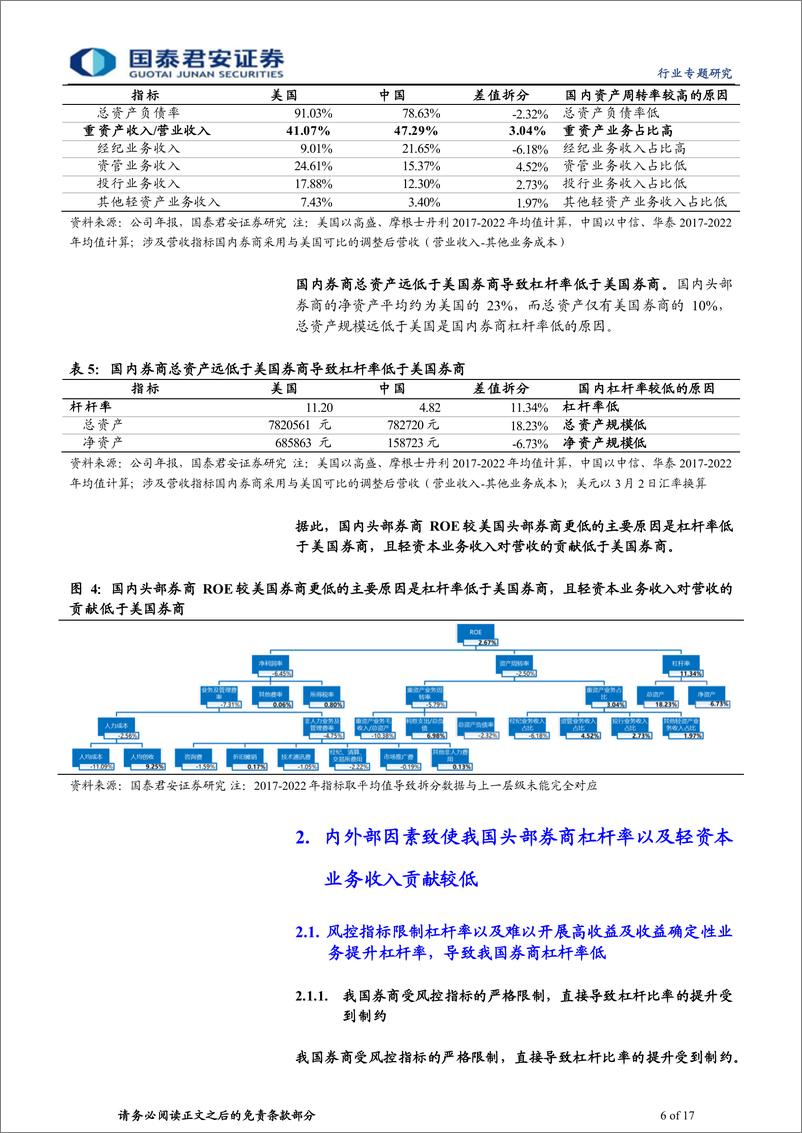 《投资银行业与经纪业中美头部券商ROE对比分析专题报告：把握政策机遇，头部券商有望提振ROE》 - 第6页预览图