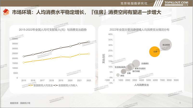 《品牌社交系列营销——家居家装篇-克劳锐-45页》 - 第7页预览图