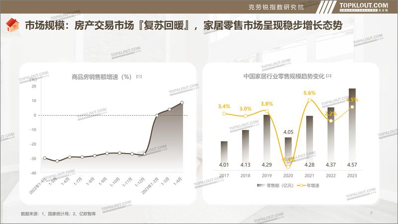 《品牌社交系列营销——家居家装篇-克劳锐-45页》 - 第8页预览图