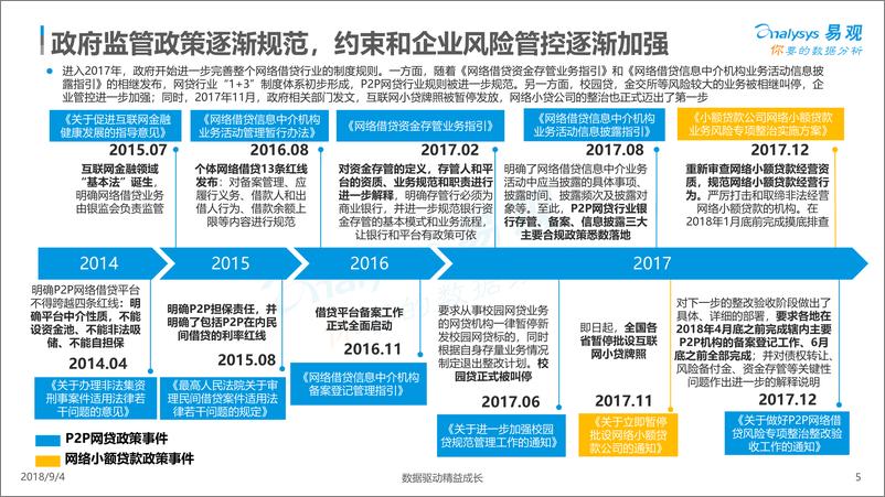 《2018中国借贷市场数字化发展专题分析》 - 第5页预览图