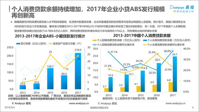 《2018中国借贷市场数字化发展专题分析》 - 第6页预览图