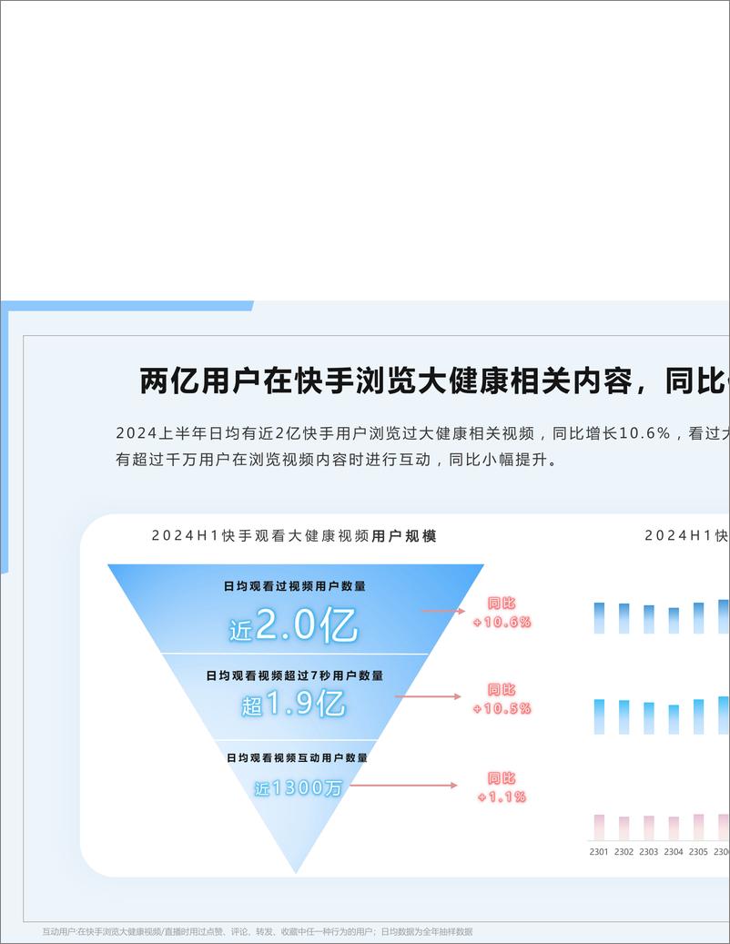 《2024年快手大健康行业数据报告F1-65页》 - 第4页预览图