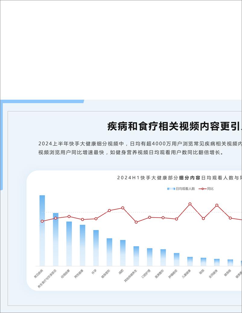 《2024年快手大健康行业数据报告F1-65页》 - 第6页预览图