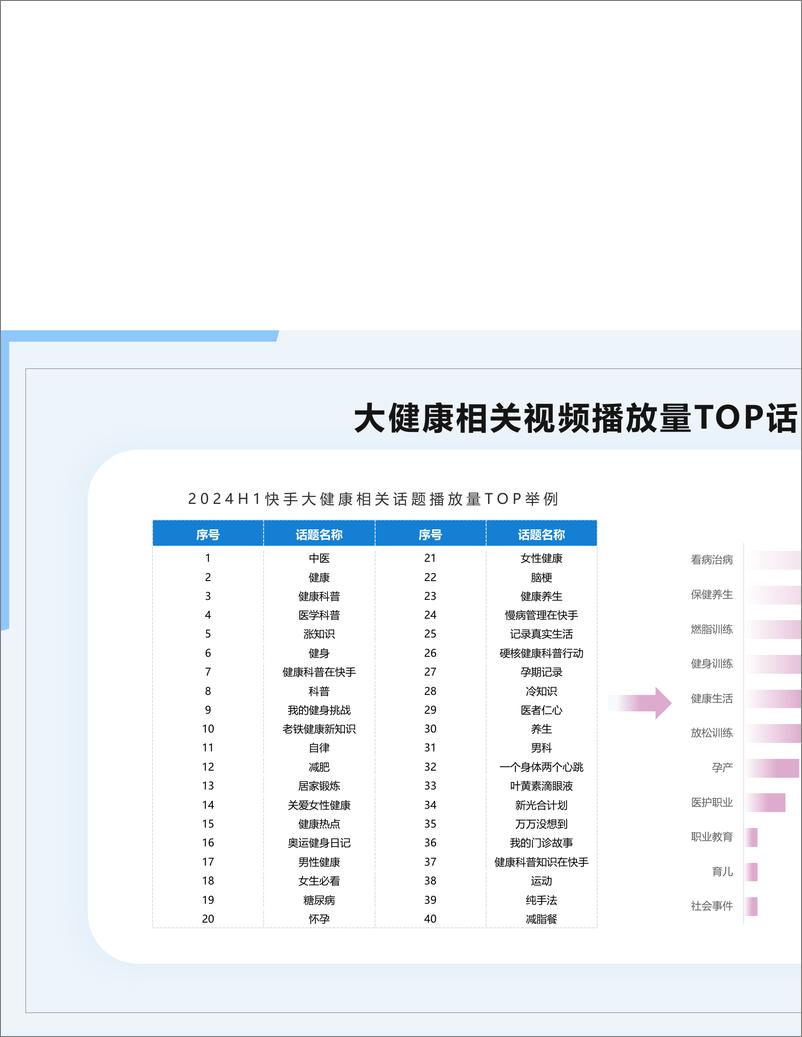 《2024年快手大健康行业数据报告F1-65页》 - 第7页预览图