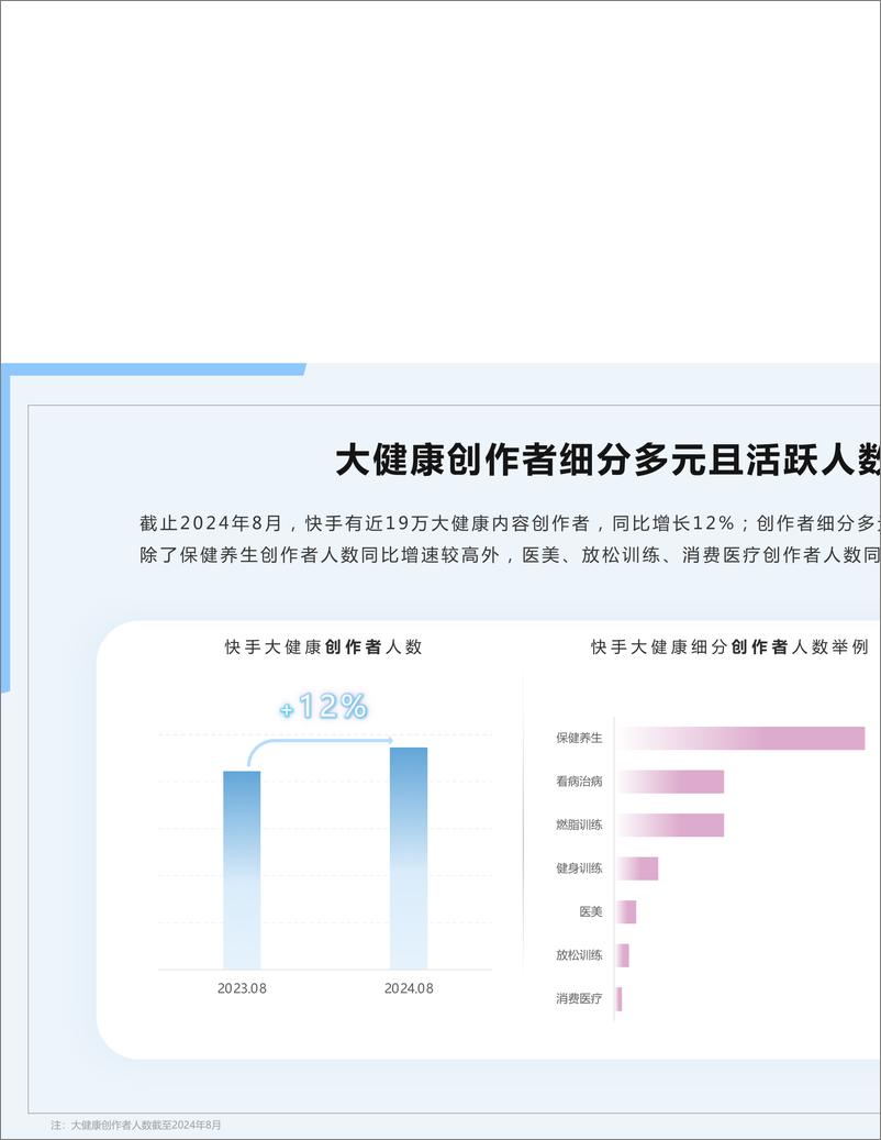 《2024年快手大健康行业数据报告F1-65页》 - 第8页预览图