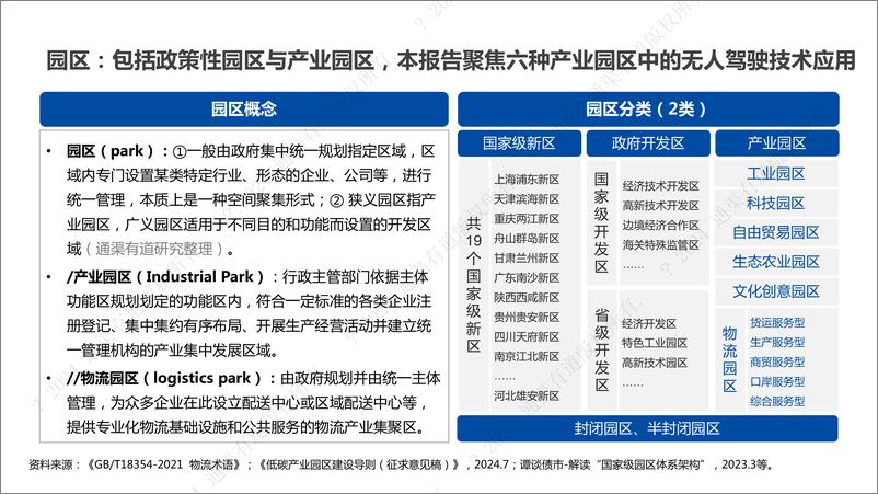 《通渠有道_2024年园区物流无人驾驶行业研究报告-1732543431662》 - 第4页预览图