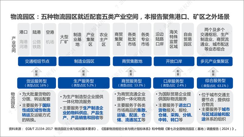 《通渠有道_2024年园区物流无人驾驶行业研究报告-1732543431662》 - 第5页预览图