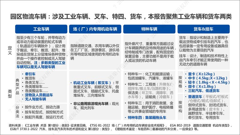 《通渠有道_2024年园区物流无人驾驶行业研究报告-1732543431662》 - 第7页预览图