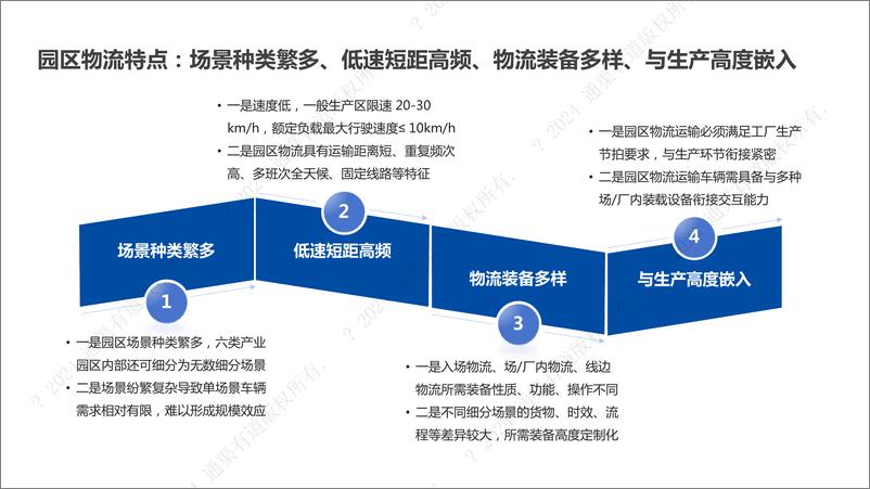 《通渠有道_2024年园区物流无人驾驶行业研究报告-1732543431662》 - 第8页预览图