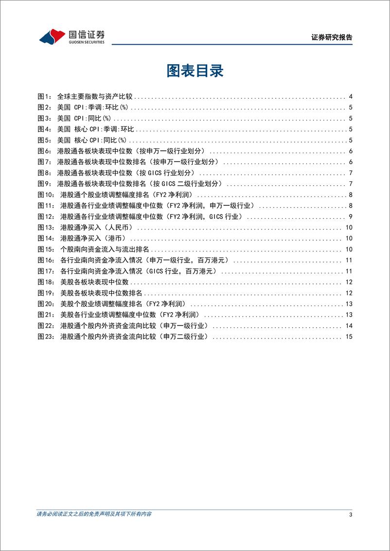 《海外市场速览：港股即将打开较优布局窗口-20230813-国信证券-17页》 - 第4页预览图