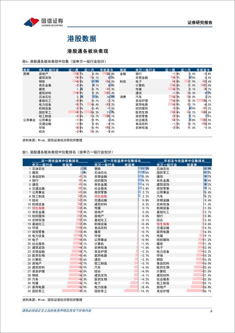 《海外市场速览：港股即将打开较优布局窗口-20230813-国信证券-17页》 - 第7页预览图