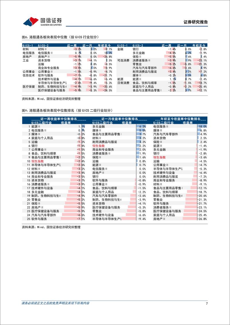 《海外市场速览：港股即将打开较优布局窗口-20230813-国信证券-17页》 - 第8页预览图