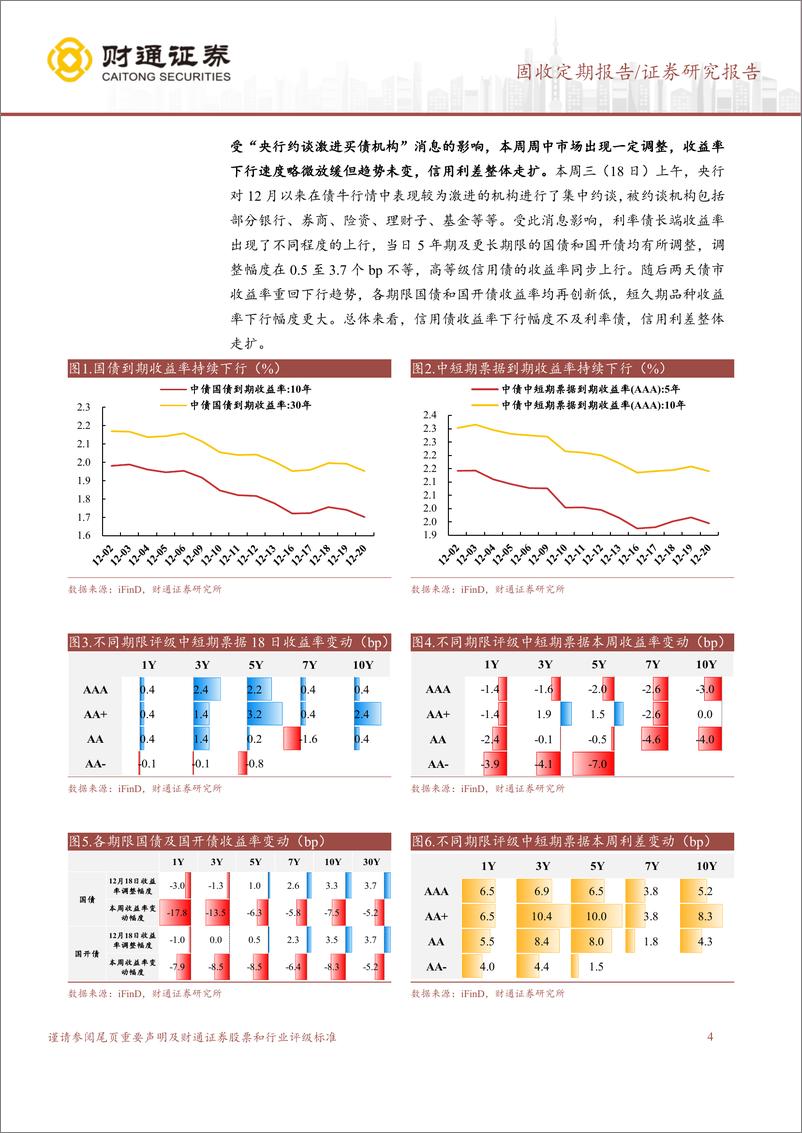 《收益率新低后下行趋势未变，信用利差走扩-241222-财通证券-12页》 - 第4页预览图