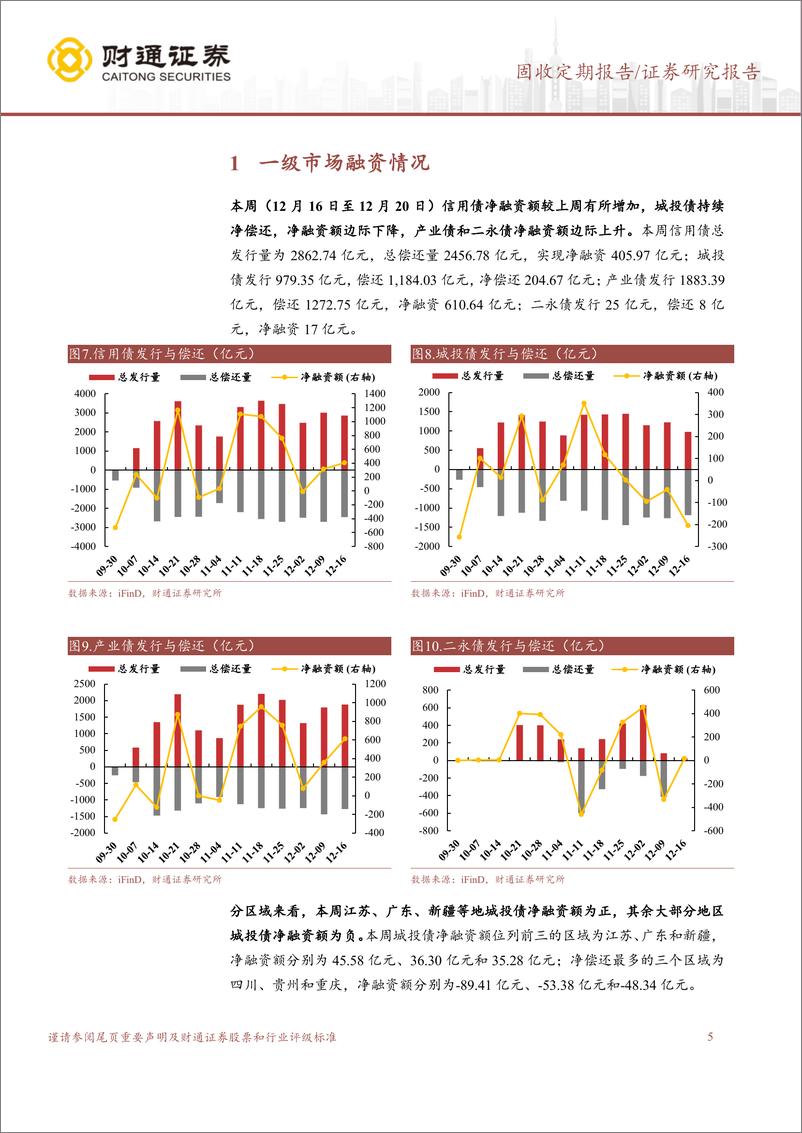 《收益率新低后下行趋势未变，信用利差走扩-241222-财通证券-12页》 - 第5页预览图