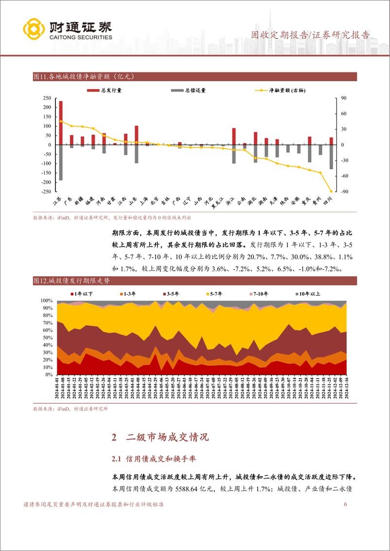 《收益率新低后下行趋势未变，信用利差走扩-241222-财通证券-12页》 - 第6页预览图