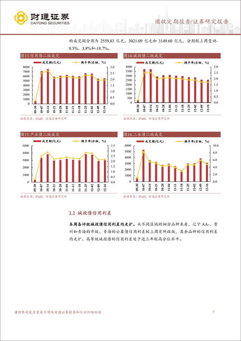 《收益率新低后下行趋势未变，信用利差走扩-241222-财通证券-12页》 - 第7页预览图