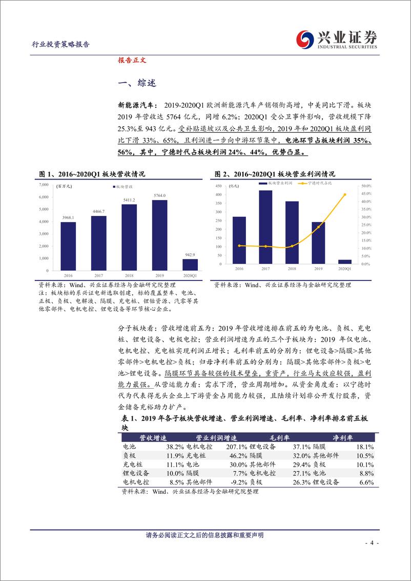 《新能源汽车行业2019~2020Q1新能源汽车总结：产业利润聚拢中游，龙头资金扩充显著-20200506-兴业证券-30页》 - 第5页预览图