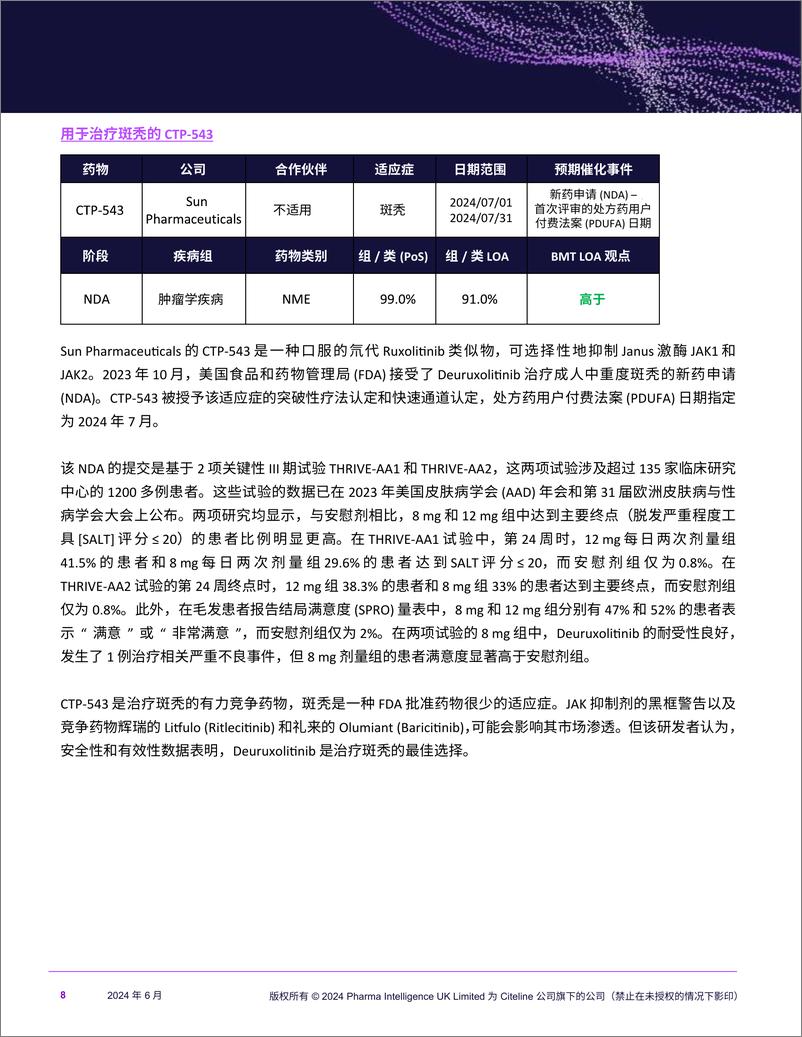 《Citeline_2024年第三季度展望报告》 - 第8页预览图