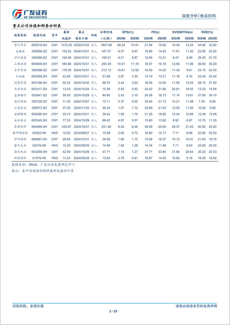 《食品饮料行业出海系列：初探东南亚调味品市场-250115-广发证券-23页》 - 第2页预览图