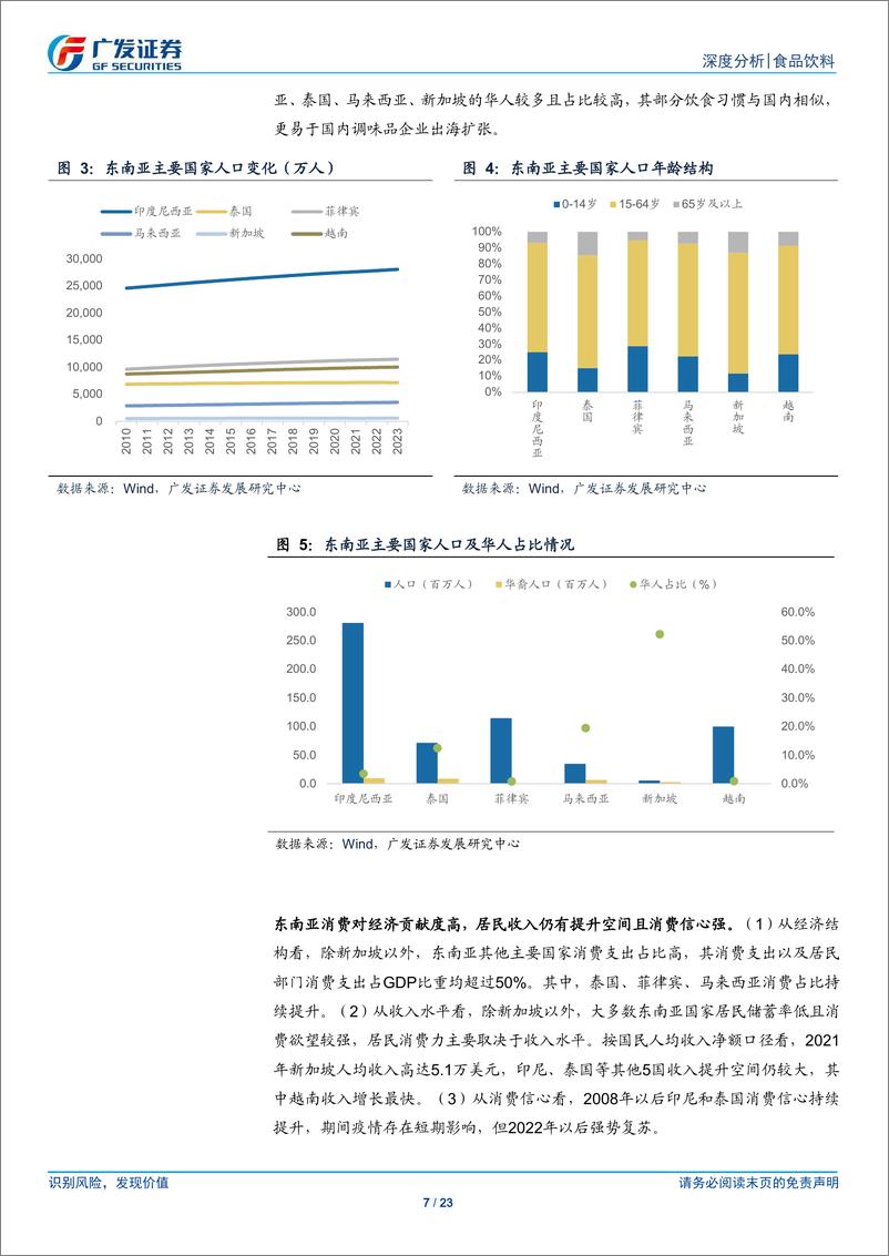 《食品饮料行业出海系列：初探东南亚调味品市场-250115-广发证券-23页》 - 第7页预览图