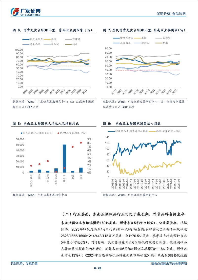 《食品饮料行业出海系列：初探东南亚调味品市场-250115-广发证券-23页》 - 第8页预览图