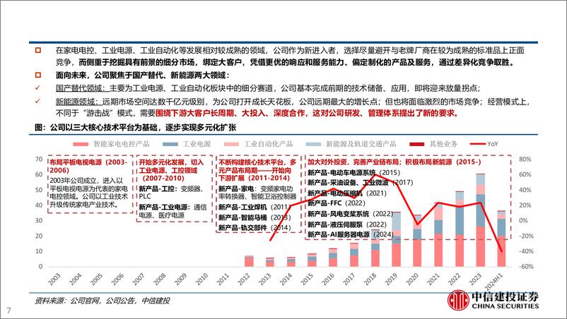 《麦格米特(002851)坚守研发细水长流，深耕电源水到渠成-241230-中信建投-35页》 - 第7页预览图