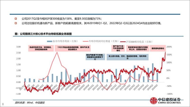 《麦格米特(002851)坚守研发细水长流，深耕电源水到渠成-241230-中信建投-35页》 - 第8页预览图