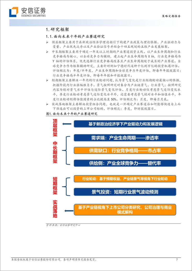 《A股核心产业赛道述评月刊（第十八期） ：从电动化到智能化，汽车新一轮定价的大β开启了么？-20230719-安信证券-45页》 - 第8页预览图