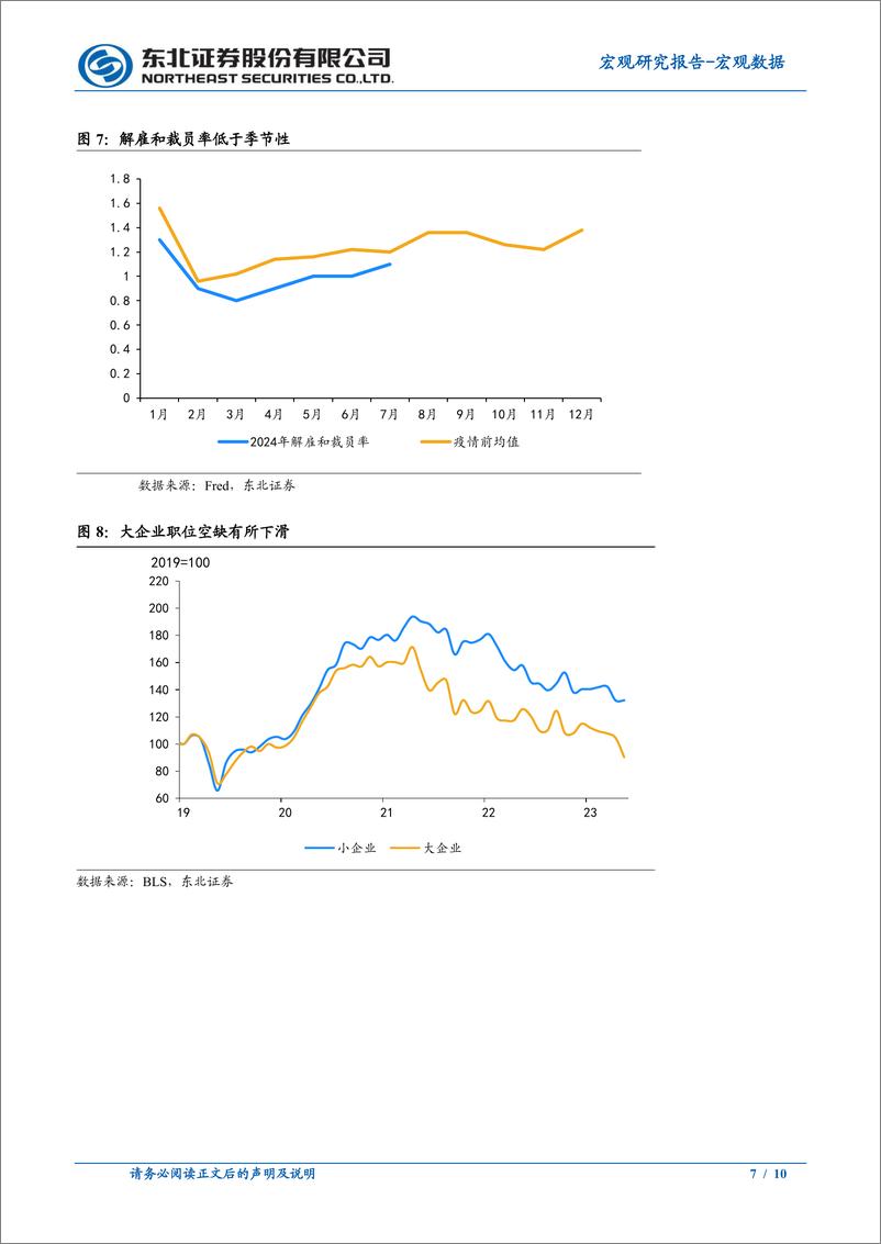 《8月非农数据点评：就业偏弱，失业率下降-240907-东北证券-10页》 - 第7页预览图