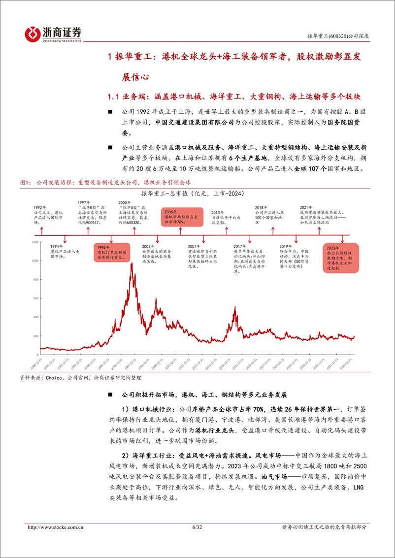 《振华重工-600320.SH-振华重工深度报告：全球港机龙头＋海工装备领军者，受益周期向上、品类拓张、治理优化-20240515-浙商证券-32页》 - 第6页预览图