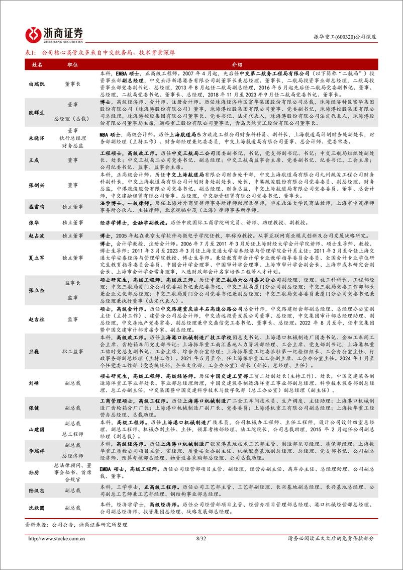 《振华重工-600320.SH-振华重工深度报告：全球港机龙头＋海工装备领军者，受益周期向上、品类拓张、治理优化-20240515-浙商证券-32页》 - 第8页预览图