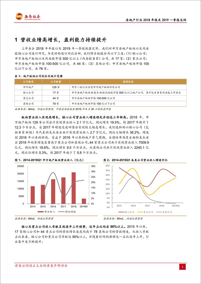 《房地产行业2018年报及2019一季报总结：业绩快速释放，集中度持续提升-20190515-西南证券-18页》 - 第6页预览图