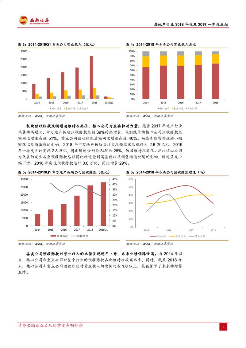 《房地产行业2018年报及2019一季报总结：业绩快速释放，集中度持续提升-20190515-西南证券-18页》 - 第7页预览图