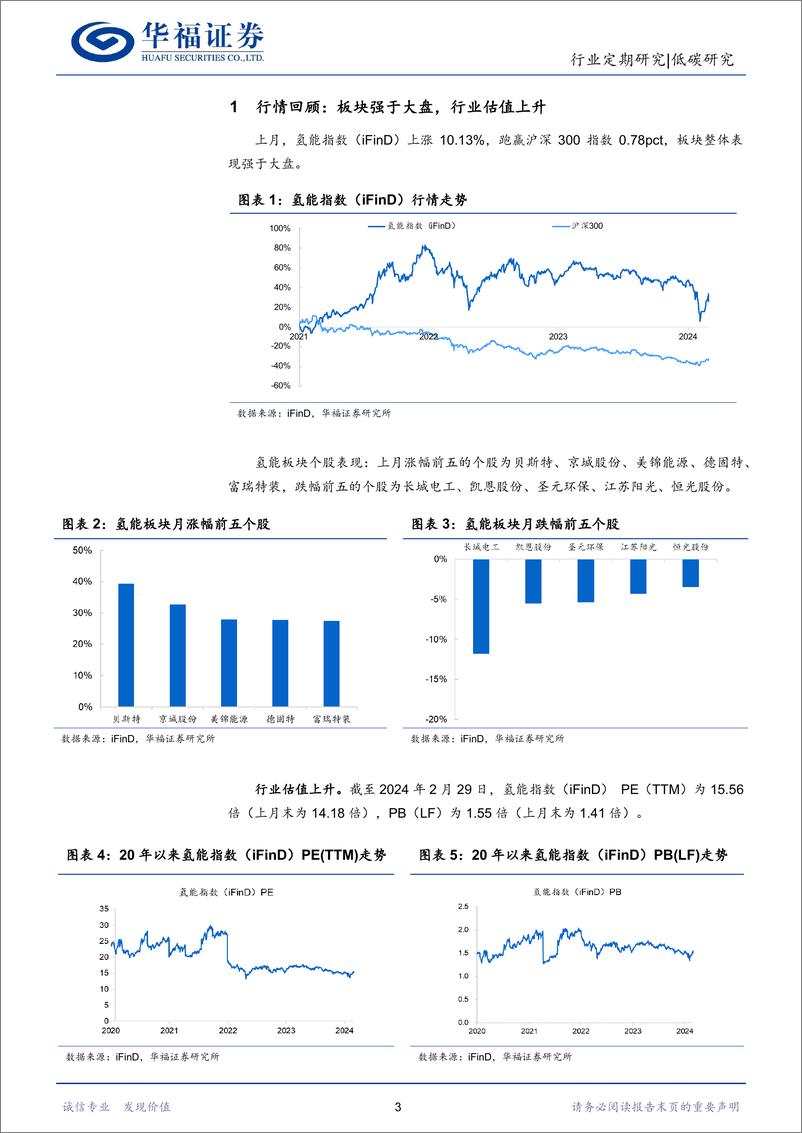 《低碳研究行业氢能月报：首个垃圾制氢项目开工，关注山东氢车%2b内蒙园区外制氢政策-240317-华福证券-11页》 - 第3页预览图