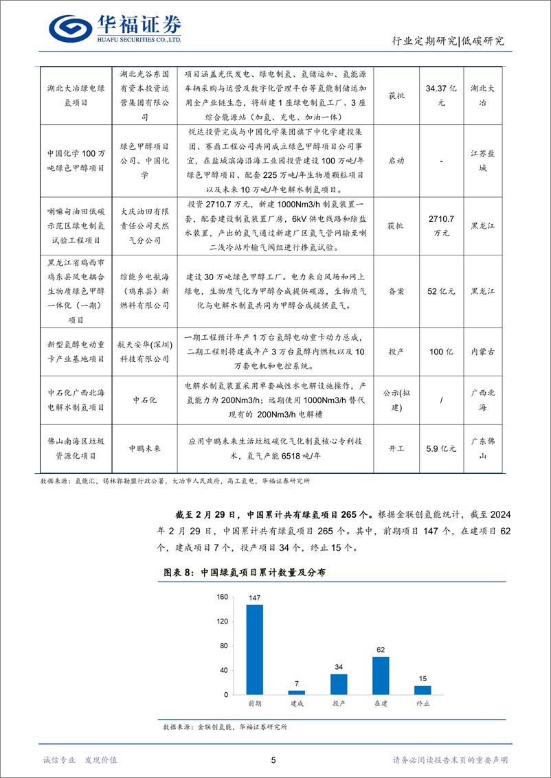 《低碳研究行业氢能月报：首个垃圾制氢项目开工，关注山东氢车%2b内蒙园区外制氢政策-240317-华福证券-11页》 - 第5页预览图