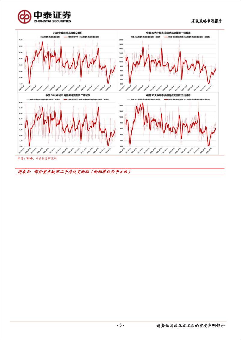 《当前经济与政策思考：居民收入的差异化运动-240324-中泰证券-14页》 - 第5页预览图