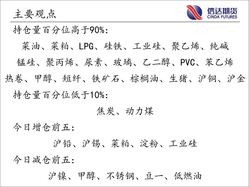 《商品期货指数持仓量跟踪-20230615-信达期货-58页》 - 第3页预览图