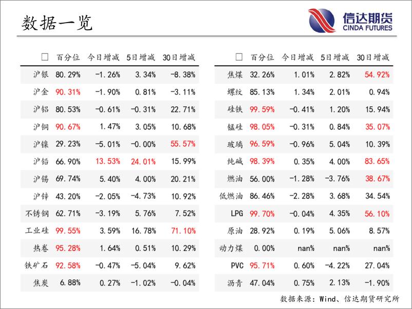 《商品期货指数持仓量跟踪-20230615-信达期货-58页》 - 第4页预览图