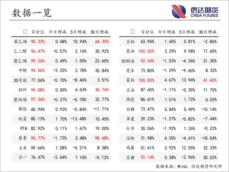 《商品期货指数持仓量跟踪-20230615-信达期货-58页》 - 第5页预览图