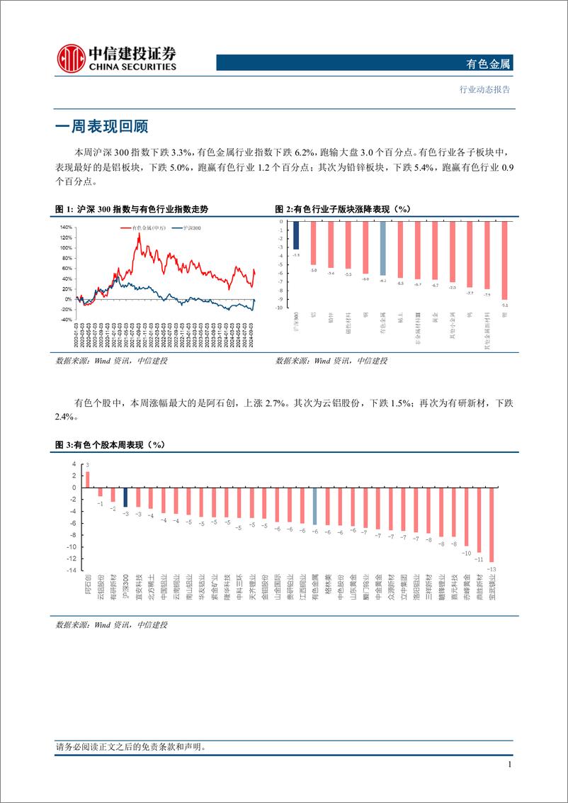 《有色金属行业动态：财政与货币共振，有色上行顺畅-241013-中信建投-13页》 - 第3页预览图