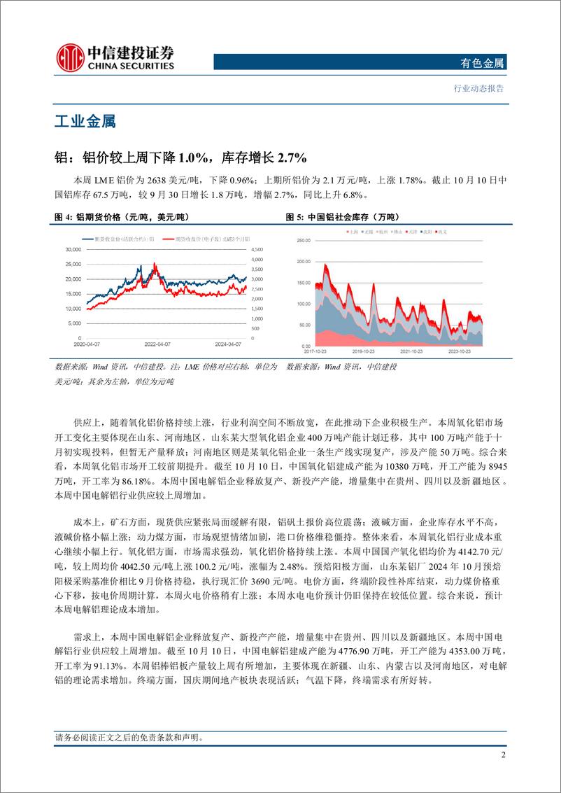 《有色金属行业动态：财政与货币共振，有色上行顺畅-241013-中信建投-13页》 - 第4页预览图