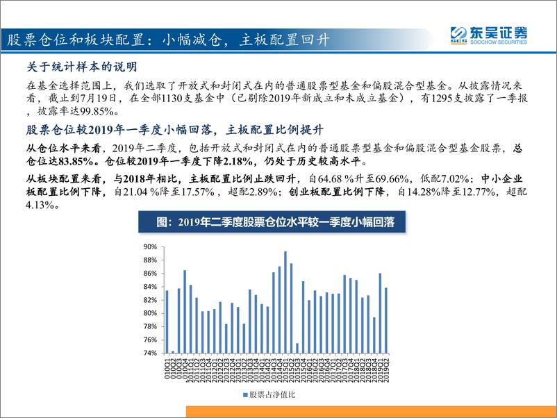 《基金2019Q2分析：TMT、地产和农业的配置均回落-20190720-东吴证券-23页》 - 第4页预览图