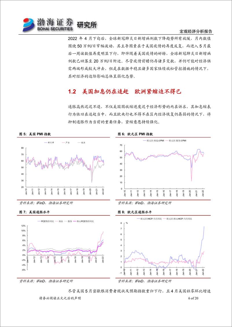 《2022年6月宏观经济报告：发力财政刺激，维稳经济增长-20220602-渤海证券-20页》 - 第7页预览图